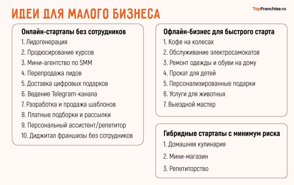 aktualnye-biznes-idei-dlja-malogo-biznesa