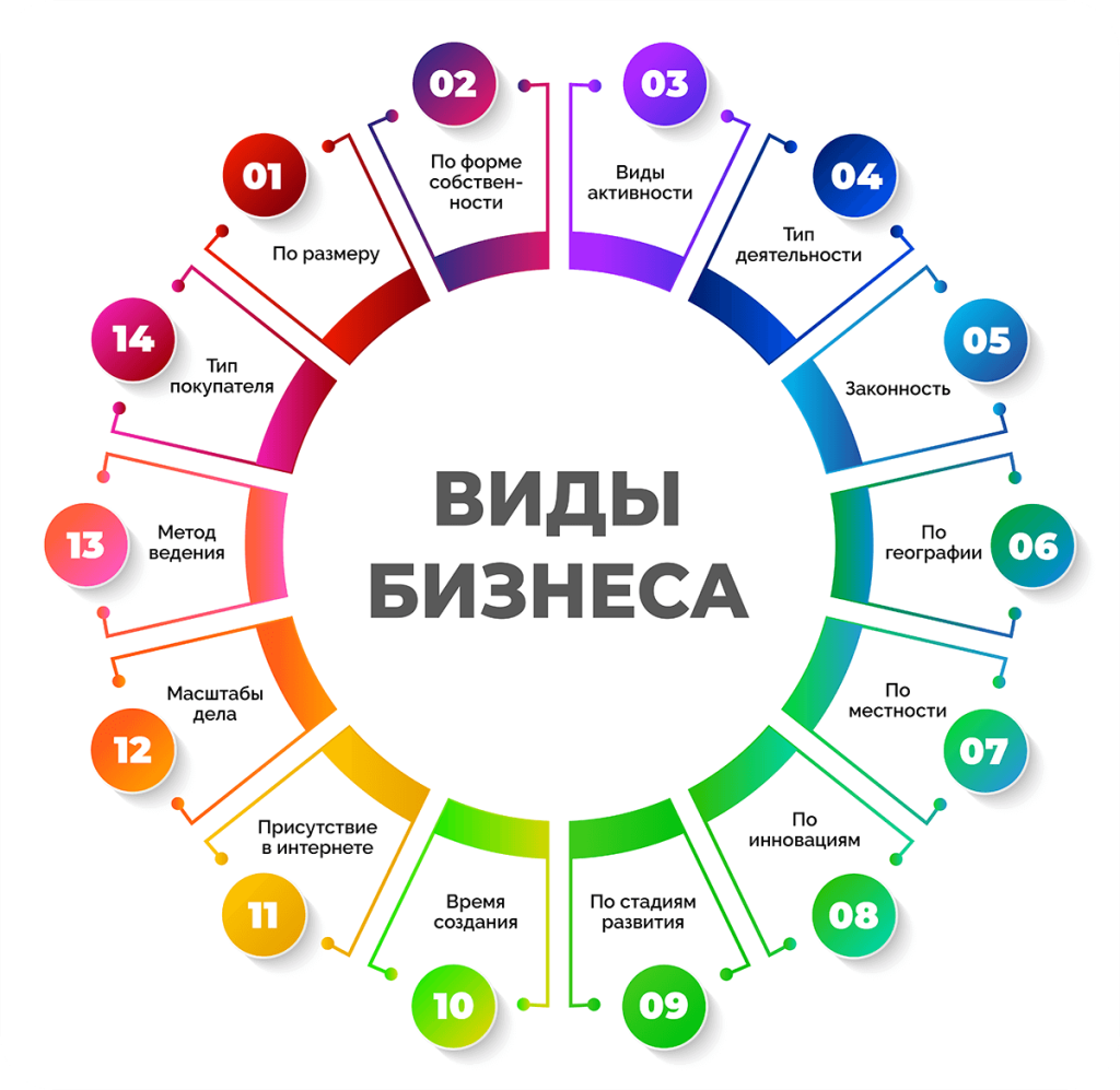 aktualnye-napravlenija-dlja-malogo-biznesa