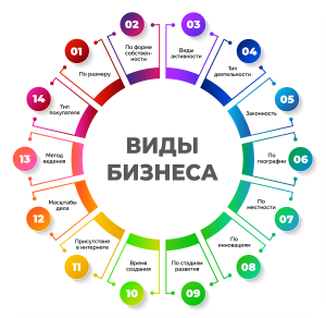 aktualnye-napravlenija-dlja-malogo-biznesa