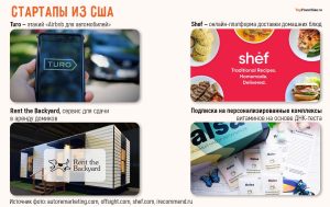 amerikanskie-biznes-idei-vdohnovljajushhie-primery-i-faktory-uspeha