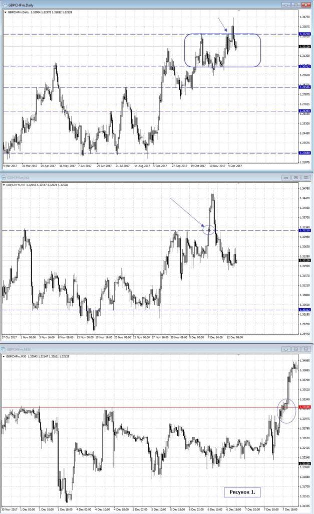 bezubytochnye-strategii-na-foreks-mif-ili-realnost