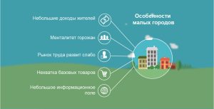 biznes-idei-dlja-malenkogo-goroda-kak-nachat-s-minimalnymi-vlozhenijami