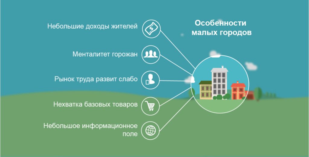 biznes-idei-dlja-malogo-goroda-kak-vdohnut-novuju-zhizn-v-jekonomiku