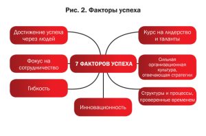 biznes-planirovanie-kljuch-k-uspehu-i-ustojchivomu-razvitiju