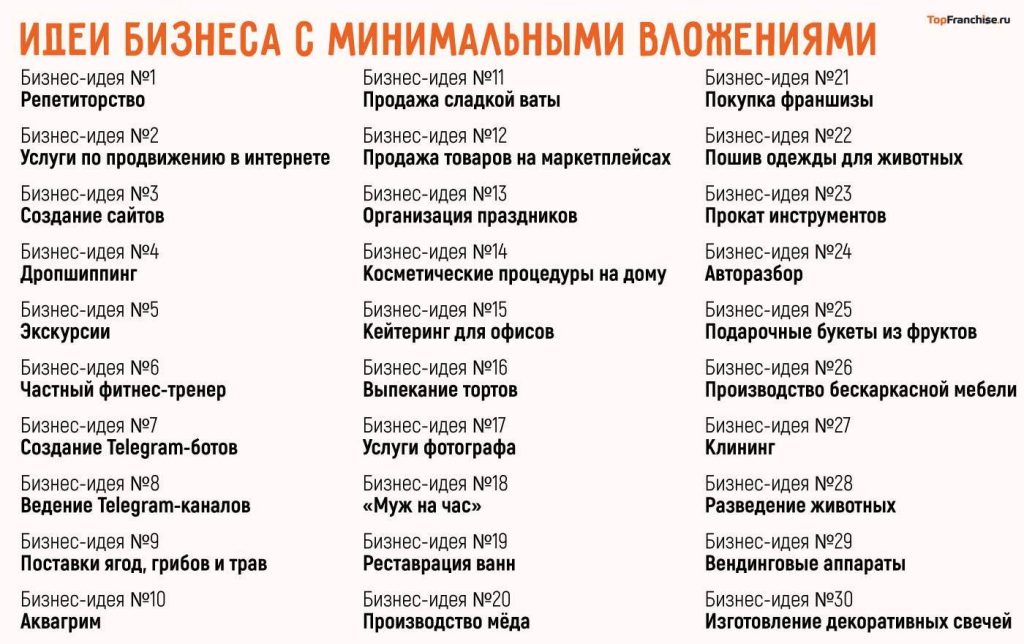 biznes-s-nulja-idei-dlja-starta-bez-vlozhenij