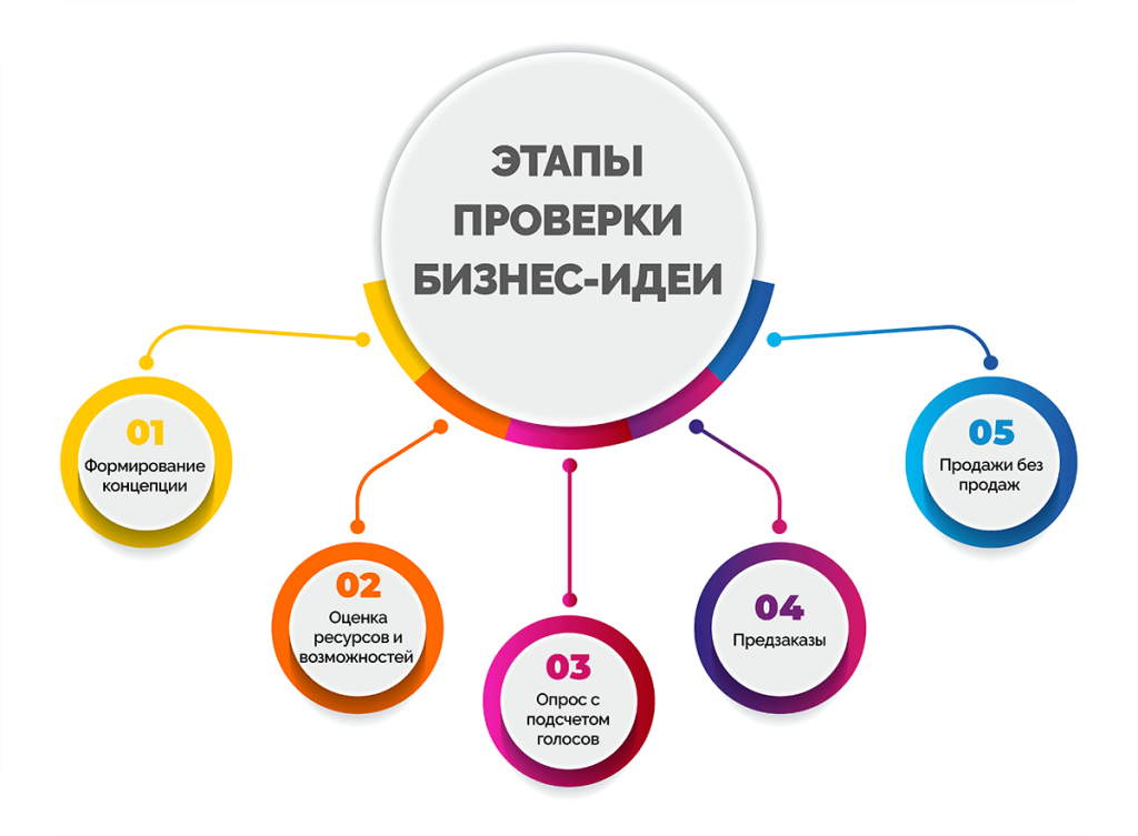 biznes-v-svoem-hozjajstve-idei-i-vozmozhnosti