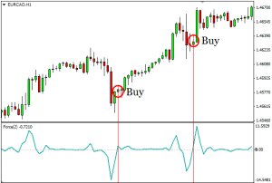 chto-takoe-indeks-na-foreks-i-kak-ego-ispolzovat-v-torgovle
