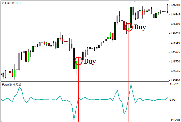 chto-takoe-indeks-na-foreks-i-kak-ego-ispolzovat-v-torgovle