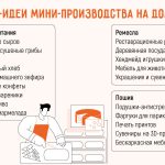 Домашний бизнес: Возможности, преимущества и идеи для старта