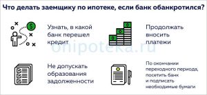 esli-obankrotilsja-bank-v-kotorom-ipoteka