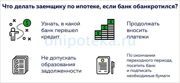 esli-obankrotilsja-bank-v-kotorom-ipoteka