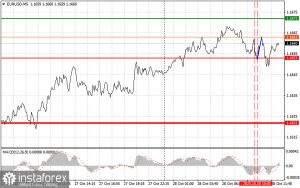 eur-usd-rukovodstvo-dlja-nachinajushhih-trejderov