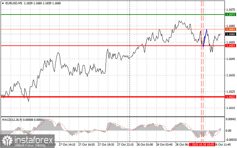 eur-usd-rukovodstvo-dlja-nachinajushhih-trejderov