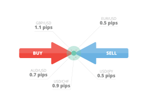foreks-chto-jeto-takoe-i-kak-rabotaet-valjutnyj-rynok