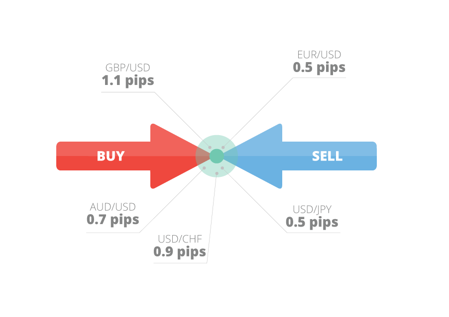 foreks-chto-jeto-takoe-i-kak-rabotaet-valjutnyj-rynok