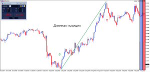 foreks-dlja-nachinajushhih-kak-nachat-torgovat-s-nulja