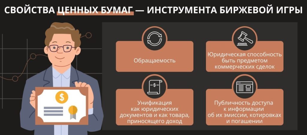 foreks-ili-cennye-bumagi-chto-vybrat-dlja-onlajn-torgovli