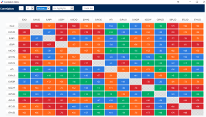foreks-indikatory-kompas-v-mire-valjutnyh-rynk