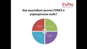 foreks-kriptovaljuta-chto-jeto