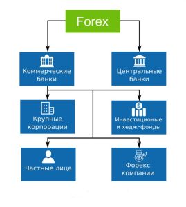 foreks-riski-i-vozmozhnosti-valjutnogo-rynka