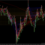 Форекс-советники Как выбрать лучшего по отзывам пользователей