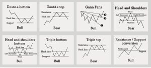 forex-dlja-nachinajushhih-osnovnye-terminy-i-koncepcii