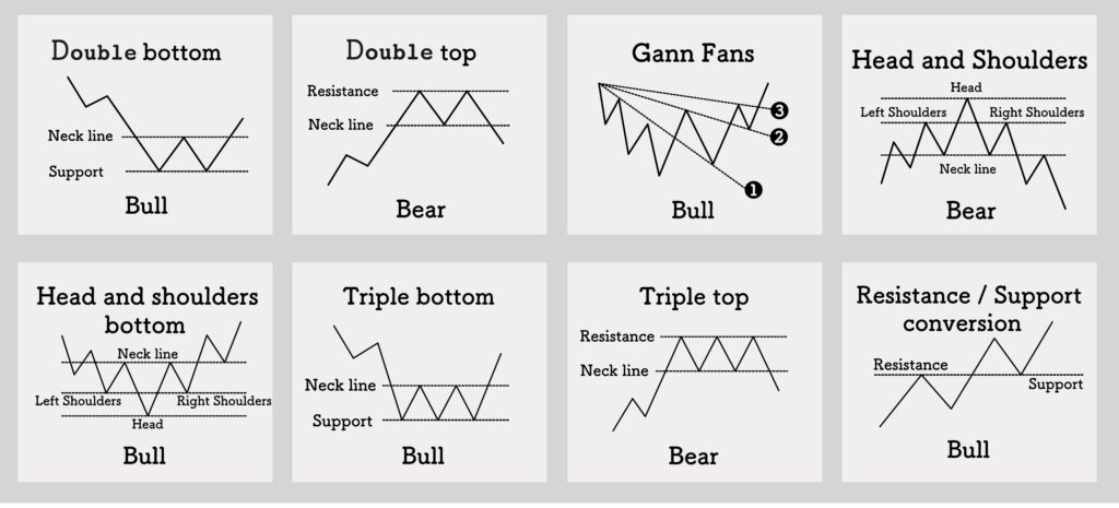 forex-dlja-nachinajushhih-osnovnye-terminy-i-koncepcii