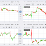 Графики Форекс в реальном времени