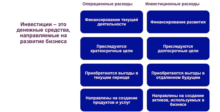 investicionnye-rashody-polnoe-rukovodstvo-dlja-investorov