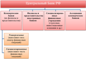 ipotechnyj-bank-vs-kommercheskij-bank-v-chem-raznica