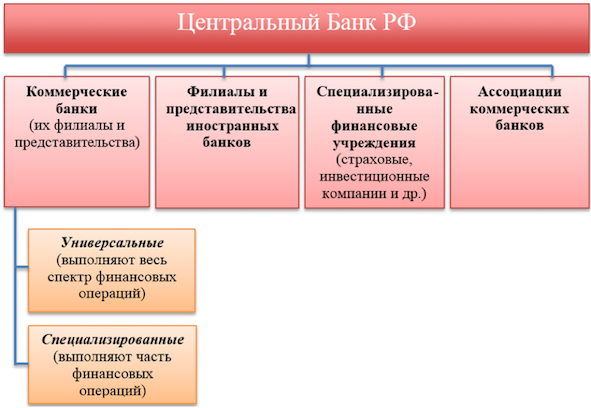 ipotechnyj-bank-vs-kommercheskij-bank-v-chem-raznica