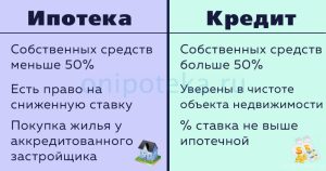 ipoteka-ili-potrebitelskij-kredit-chto-vybrat