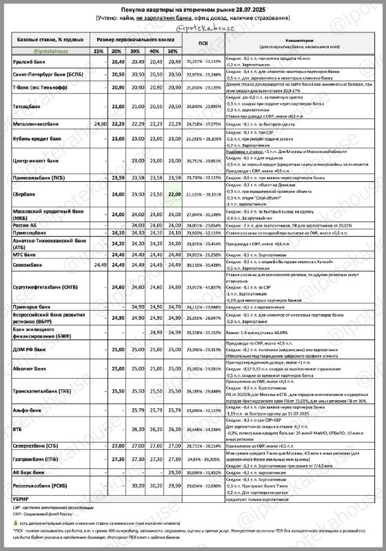 ipoteka-rukovodstvo-po-vyboru-i-oformleniju