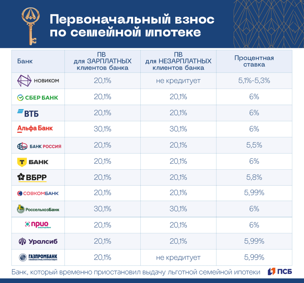ipoteka-v-rjazani-obzor-bankov-i-uslovija-kreditovanija