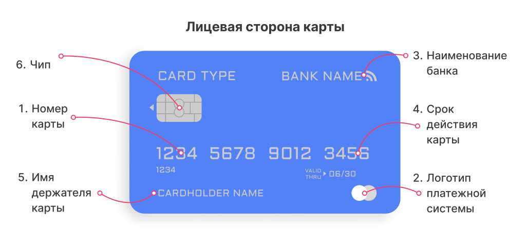 izobrazhenie-bankovskoj-karty-kljuchevoj-jelement-brendinga