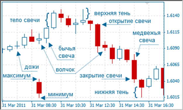 japonskie-svechi-polnoe-rukovodstvo-dlja-trejderov-foreks