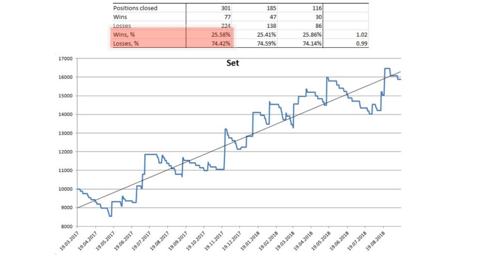 kak-dostich-uspeha-na-forex-strategii-i-sovety-dlja-pribylnoj-torgovli