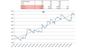 kak-dostich-uspeha-na-forex-strategii-i-sovety-dlja-pribylnoj-torgovli