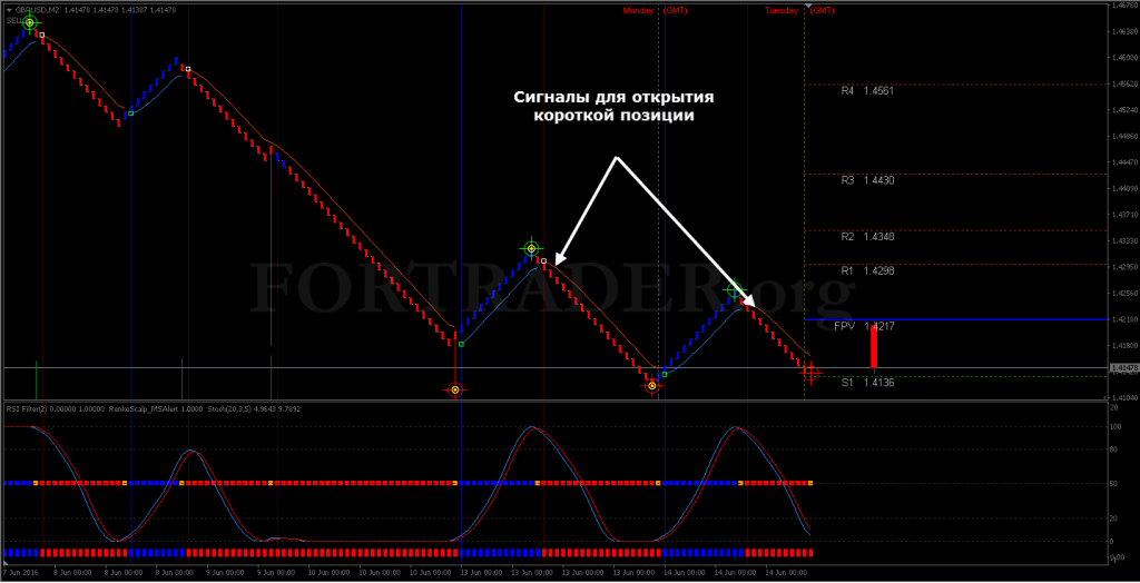 kak-ispolzovat-foreks-forumy-dlja-razrabotki-torgovoj-strategii