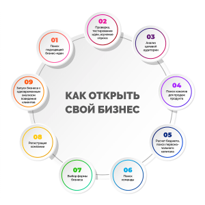 kak-nachat-malyj-biznes-s-nulja-aktualnye-napravlenija-i-sovety