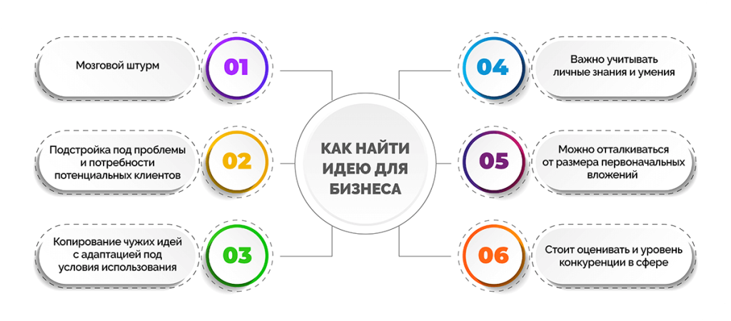 kak-najti-pribylnuju-biznes-ideju-metody-i-strategii