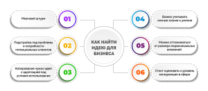 kak-najti-pribylnuju-biznes-ideju-metody-i-strategii