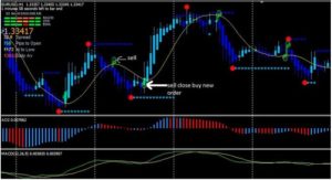 kak-najti-vybrat-i-ustanovit-indikator-dlja-torgovli-na-foreks