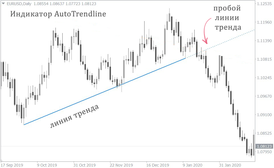 kak-raspoznat-razvorot-trenda-na-rynke-foreks