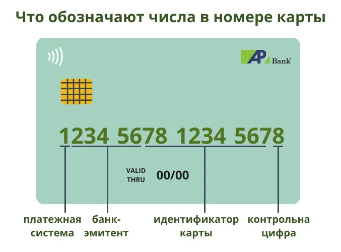 kak-uznat-bank-po-nomeru-karty-podrobnoe-rukovodstvo