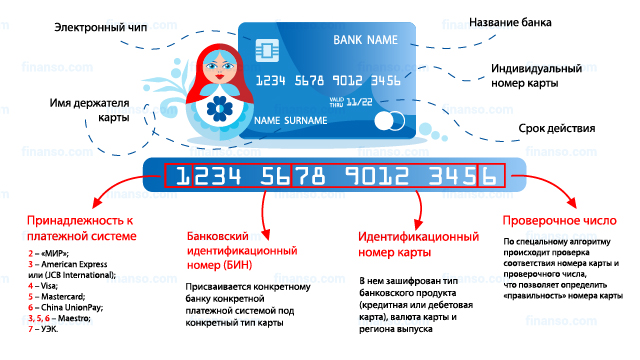 kak-uznat-bank-po-nomeru-karty