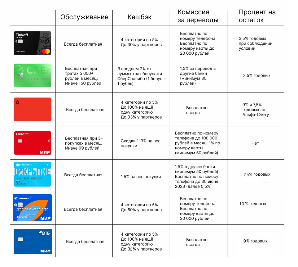 kak-vybrat-bank-dlja-oformlenija-debetovoj-karty