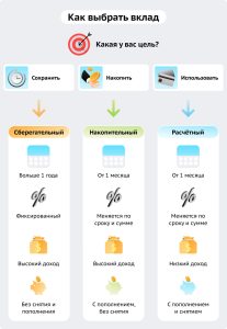 kak-vybrat-bankovskij-vklad-kljuchevye-faktory-i-sovety