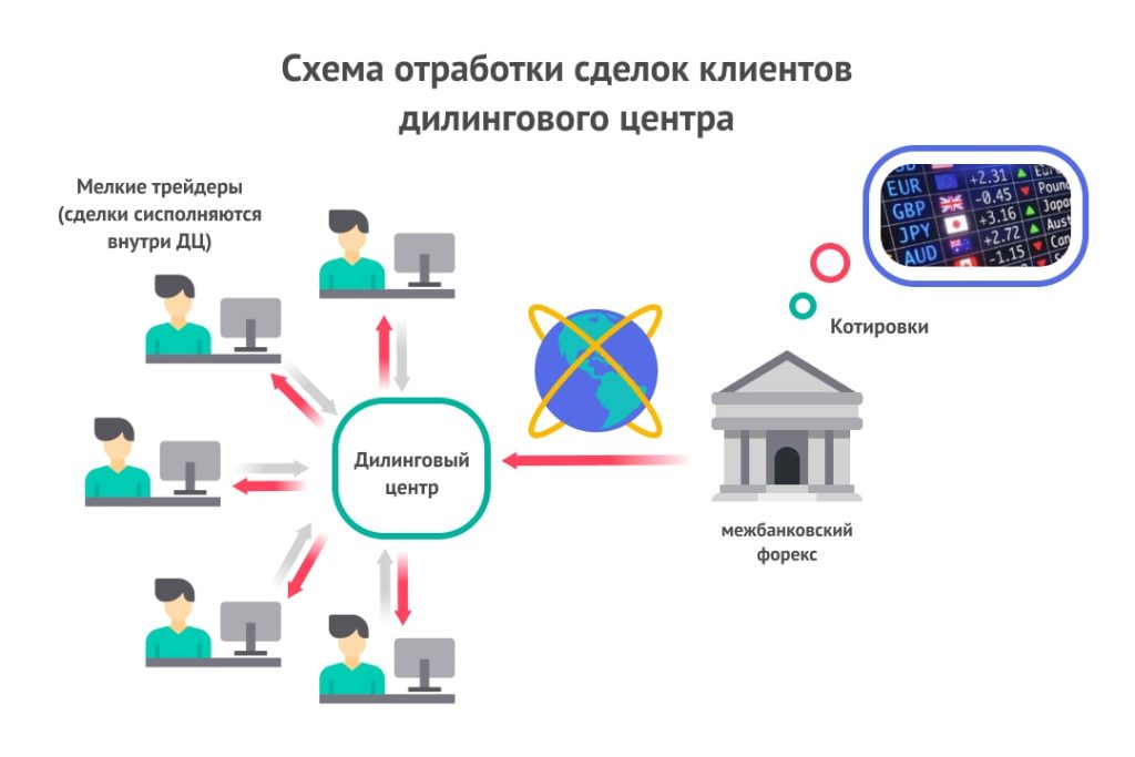 kak-vybrat-nadezhnyj-dilingovyj-centr-foreks