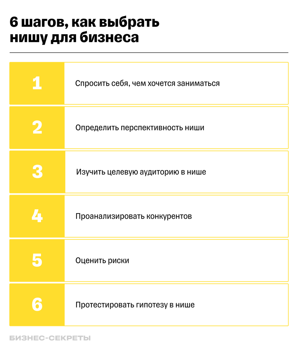 kak-vybrat-nishu-dlja-biznesa-perspektivnye-napravlenija-i-sovety
